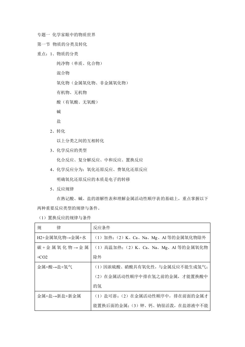 高考化学第一轮复习苏教版