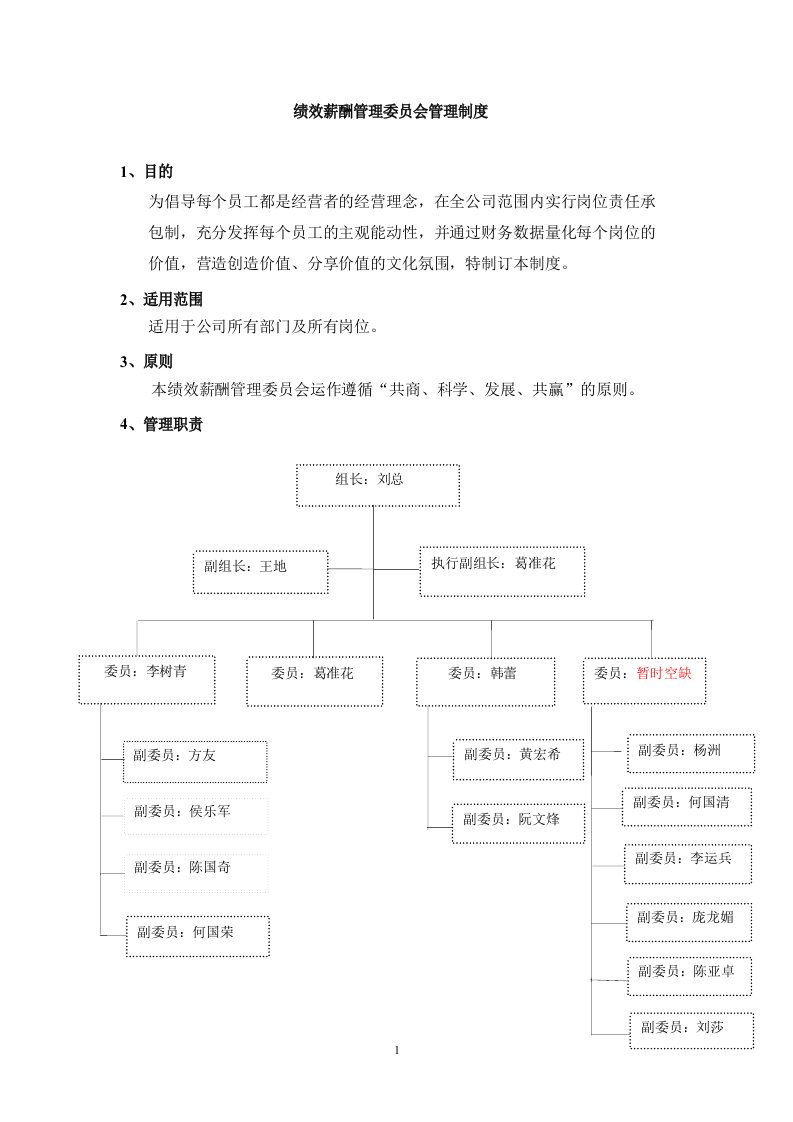 绩效管理委员会管理制度