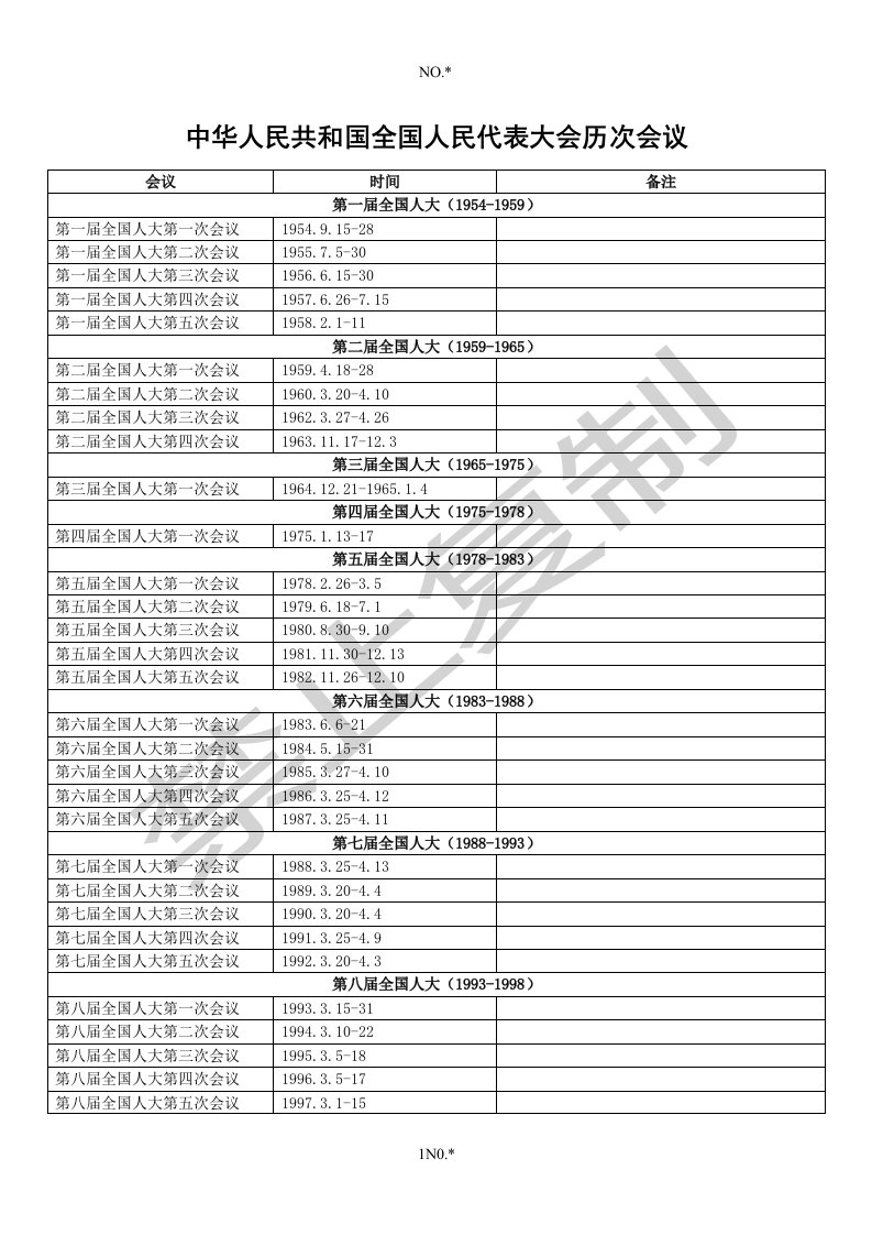 全国人民代表大会历次会议