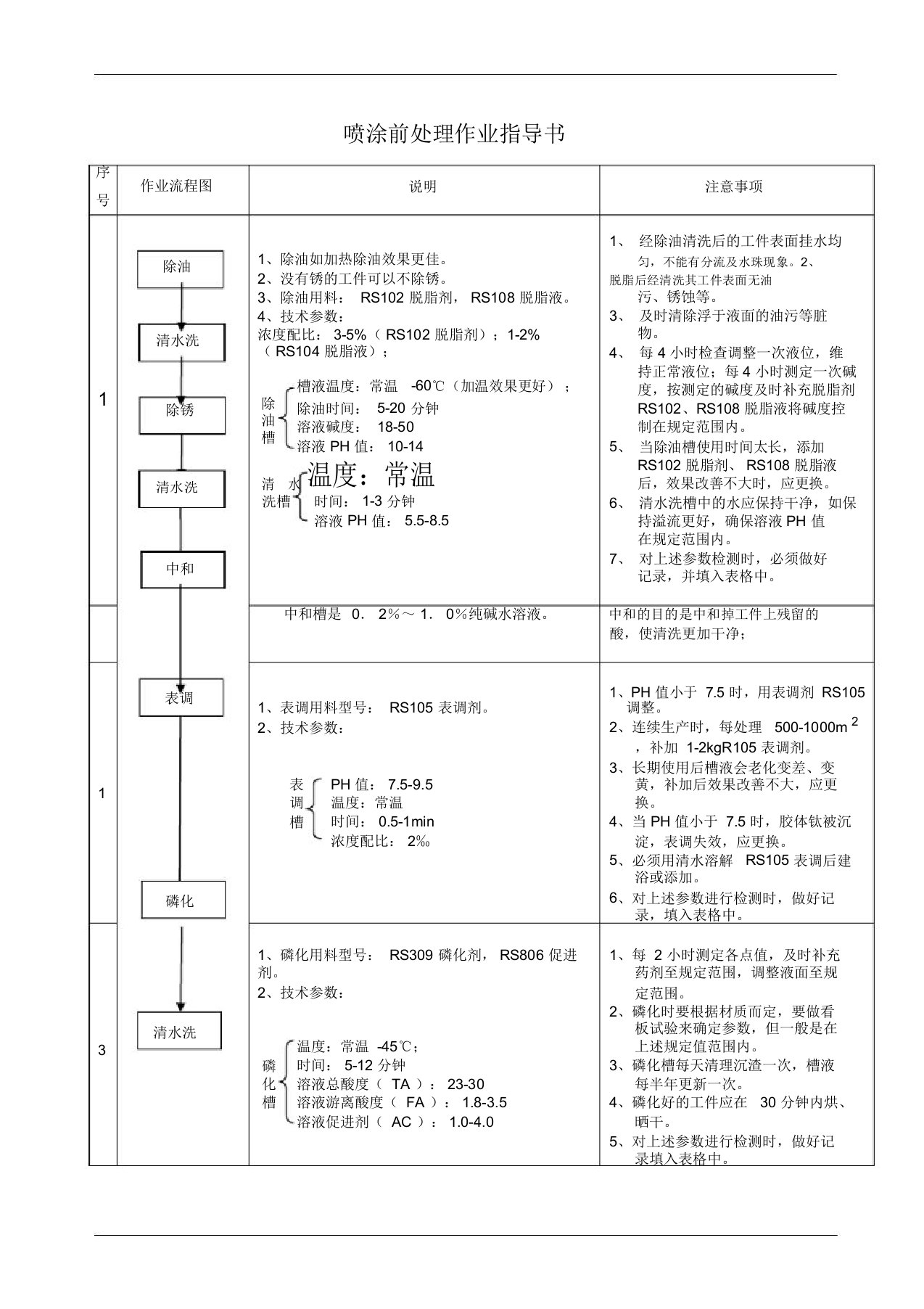 喷涂前处理作业指导书