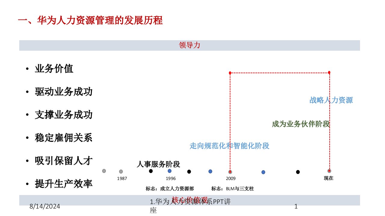 1.华为人力资源体系PPT讲座讲义