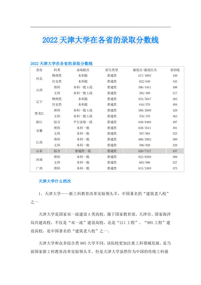 天津大学在各省的录取分数线