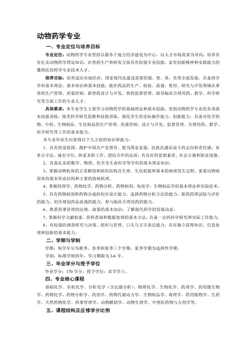 动物药学专业培养方案