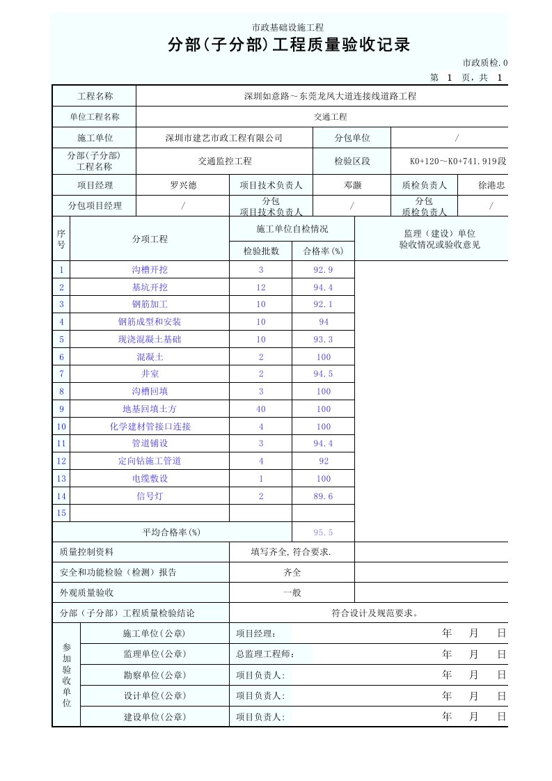 建筑工程-1分部子分部工程质量验收记录