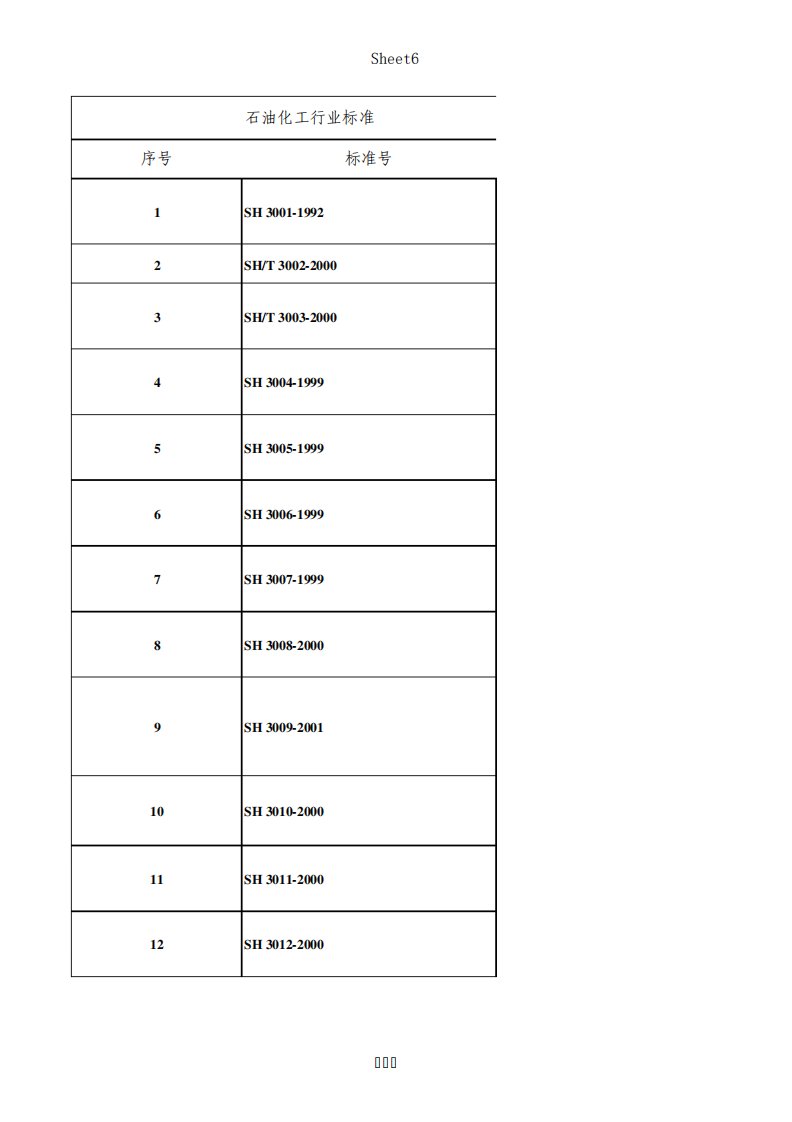 石油化工行业标准规范目录(SH)