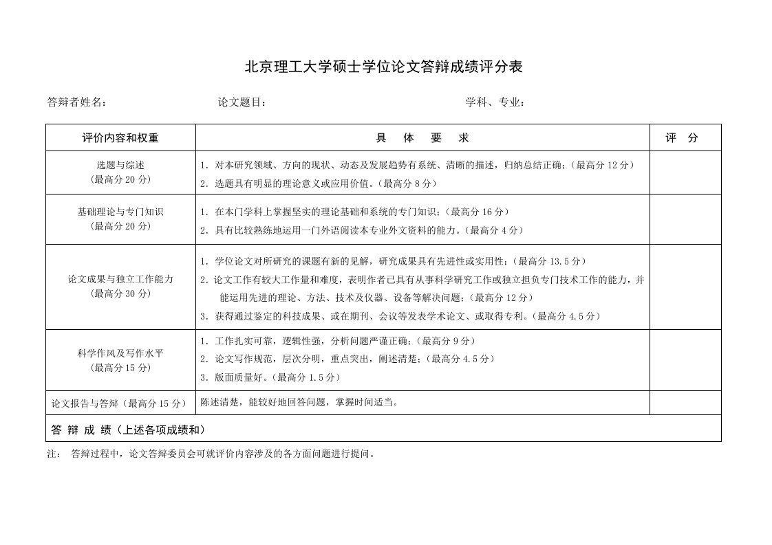 北京理工大学硕士学位论文答辩成绩评分表