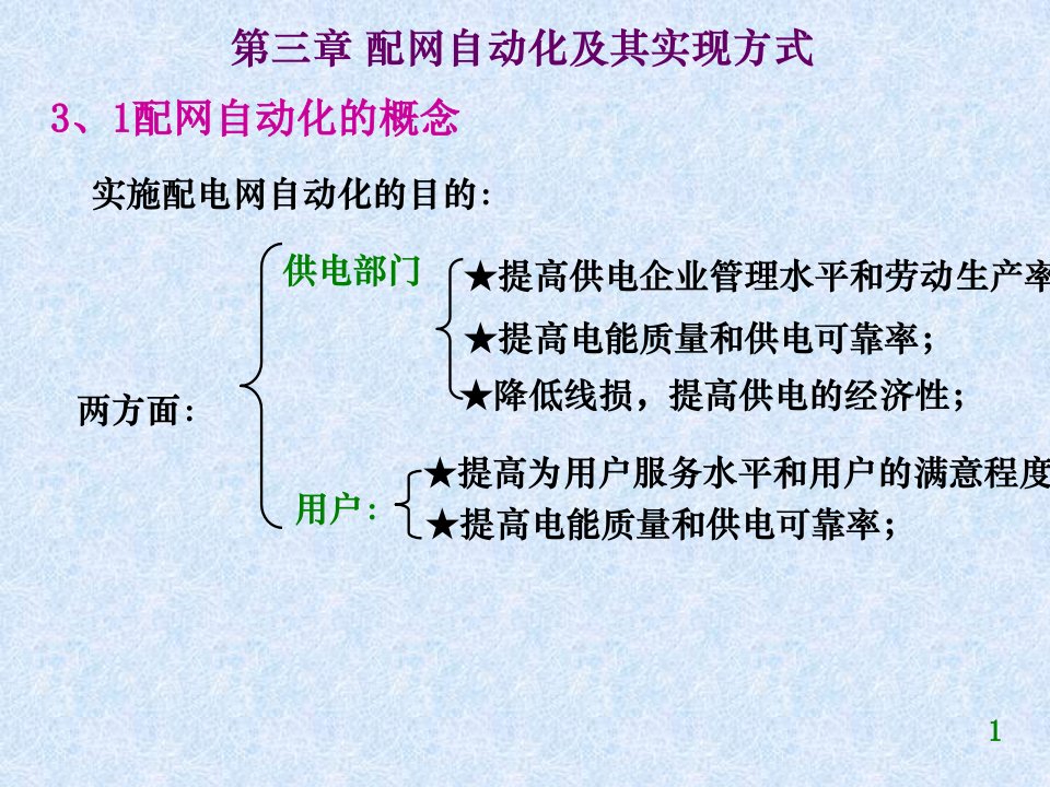 配网自动化及其实现方式电压时间型电流计数型工作原