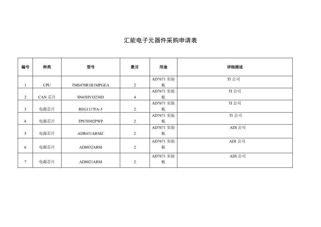 TMS470采购清单汇能电子元器件采购申请表