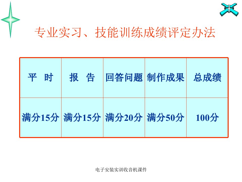 电子安装实训收音机课件