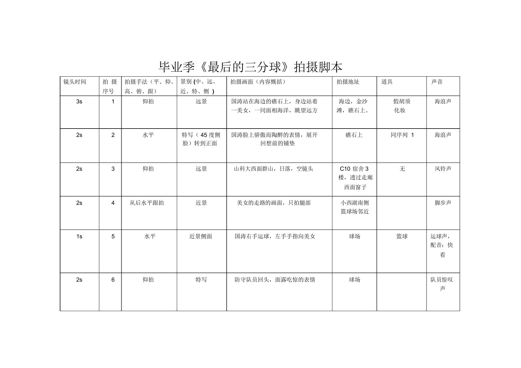 完整word版分镜头脚本模板