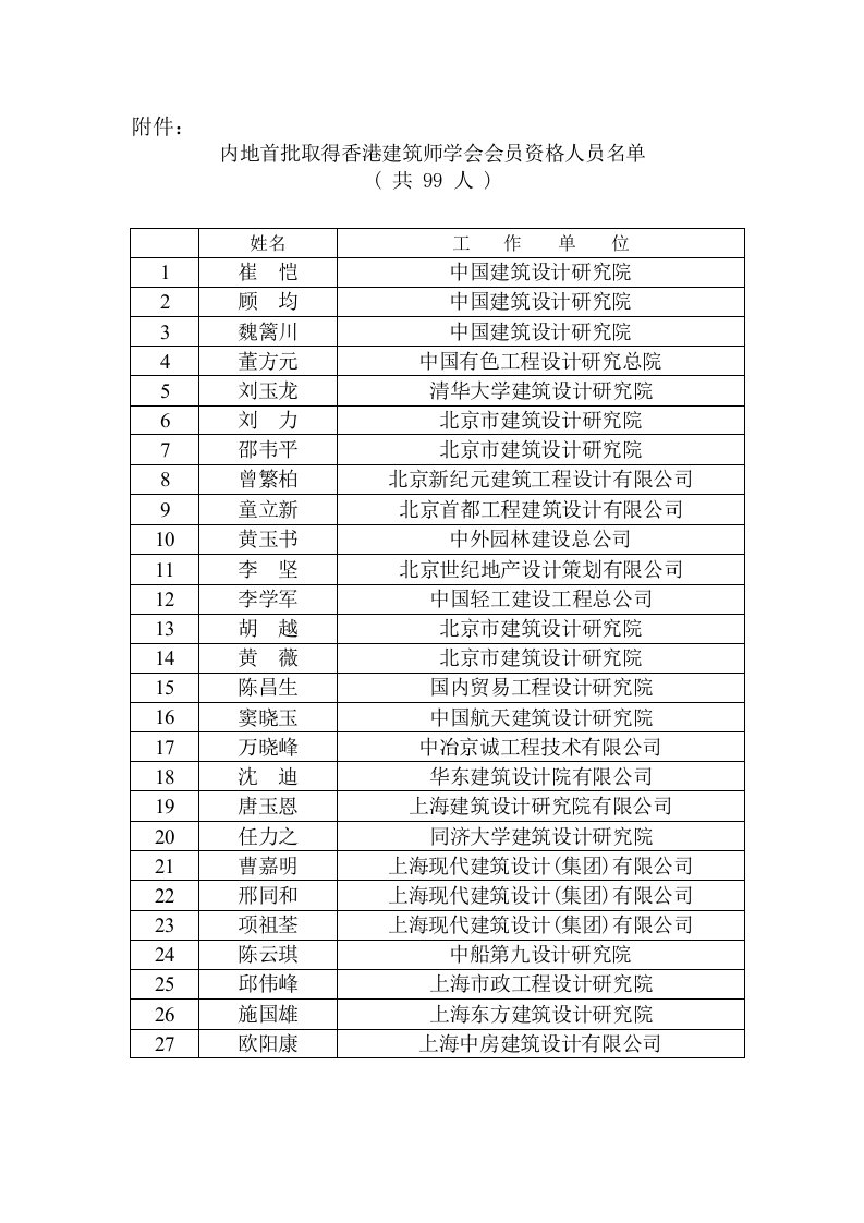 内地首批取得香港建筑师学会会员资格人员名单