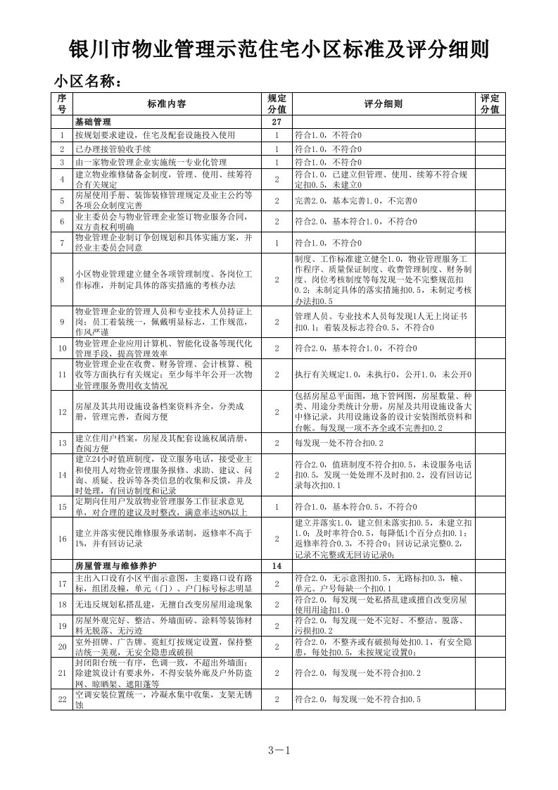 银川市物业管理示范小区标准及评分细则xls