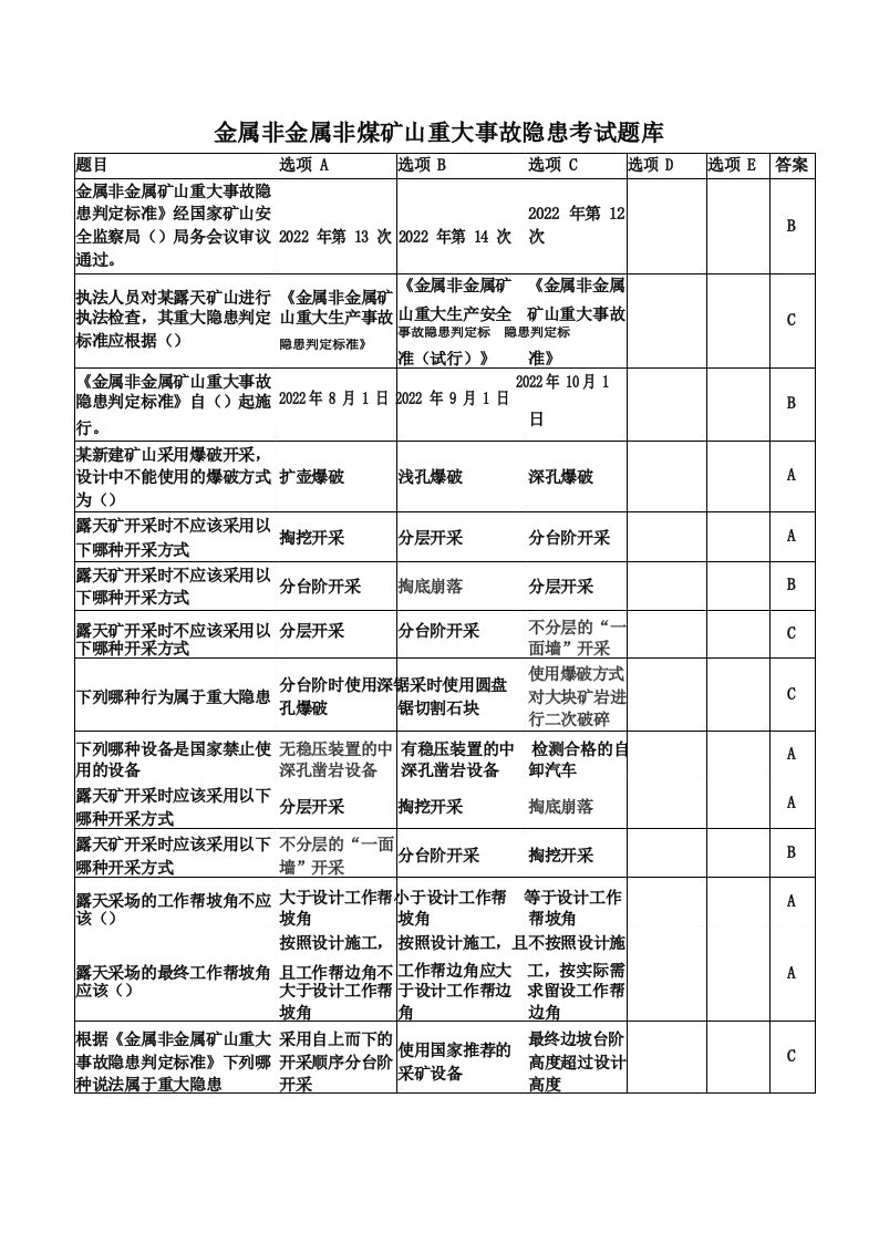 (修订版)金属非金属非煤矿山重大事故隐患考试题库