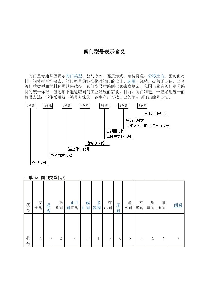 阀门代号表示含义（明细）