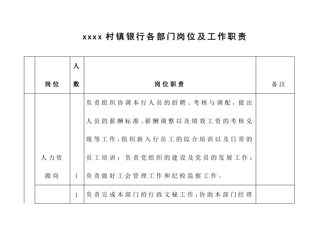 村镇银行各部门岗位及工作职责