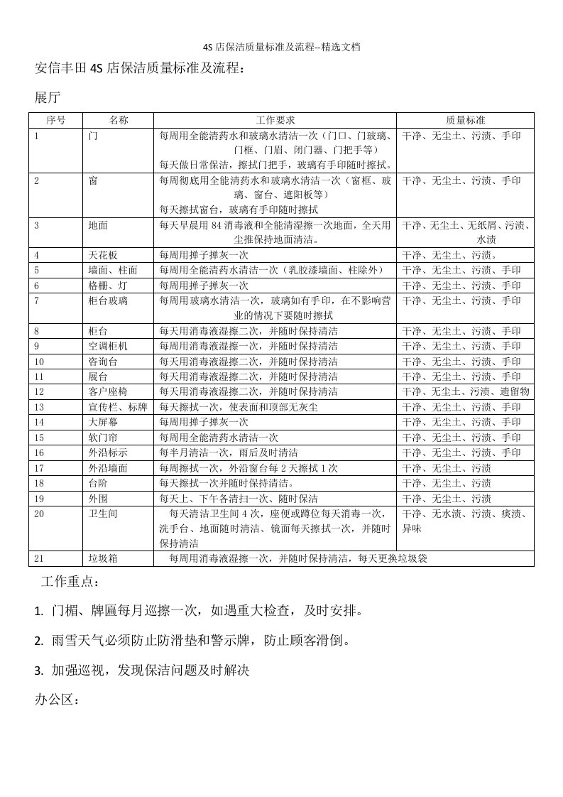 4S店保洁质量标准及流程--精选文档