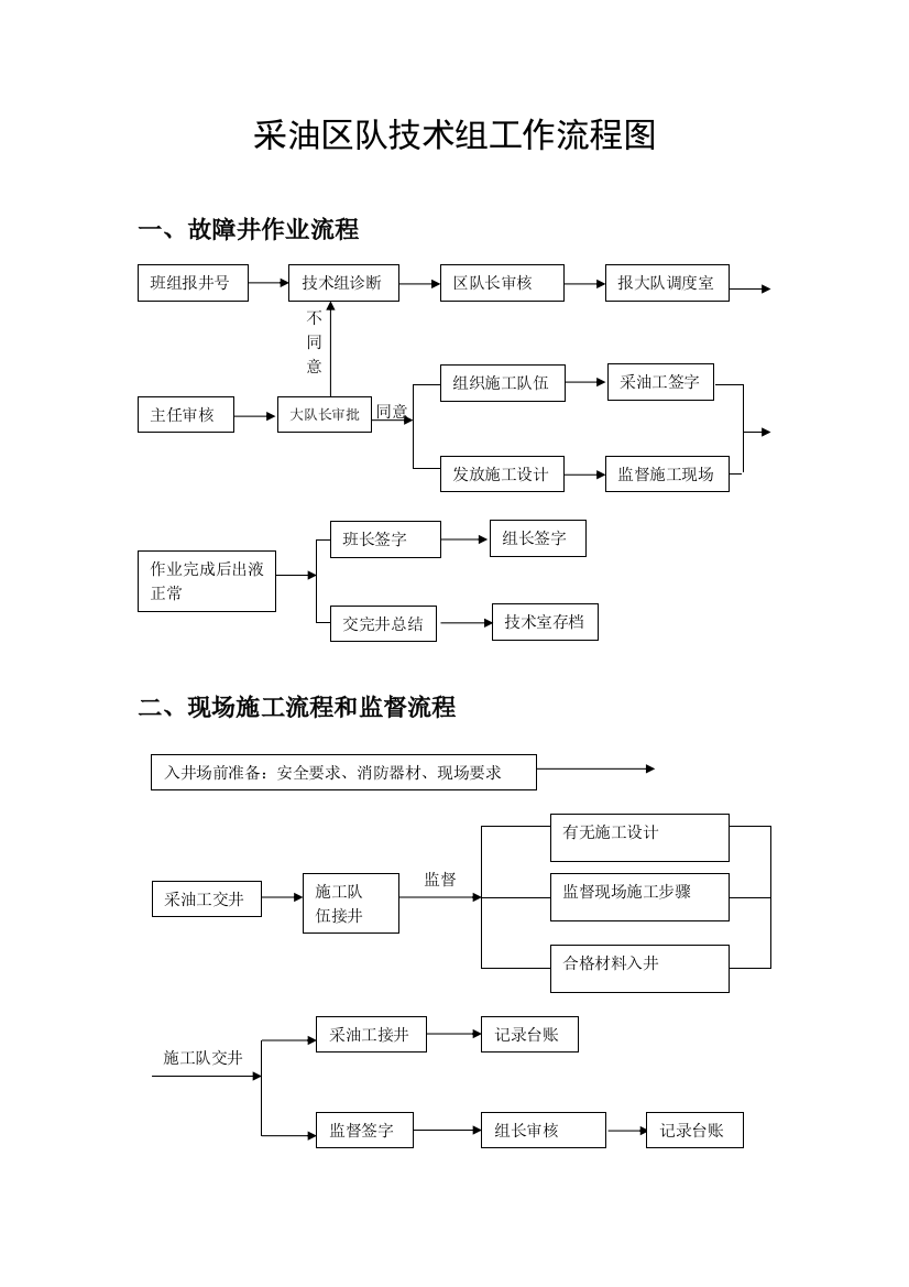 采油区队