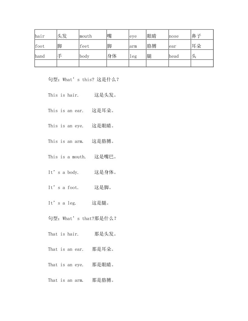 This+is++句型+以及身体器官英文