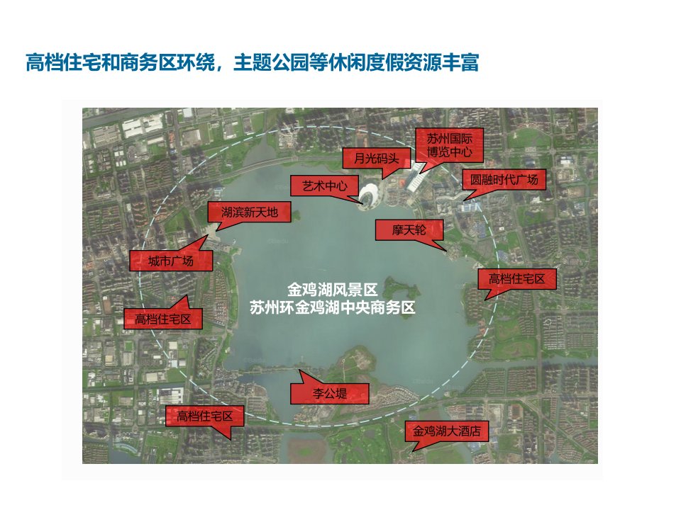 苏州金鸡湖中央商务区案例分析【23P,加精】PPT讲座