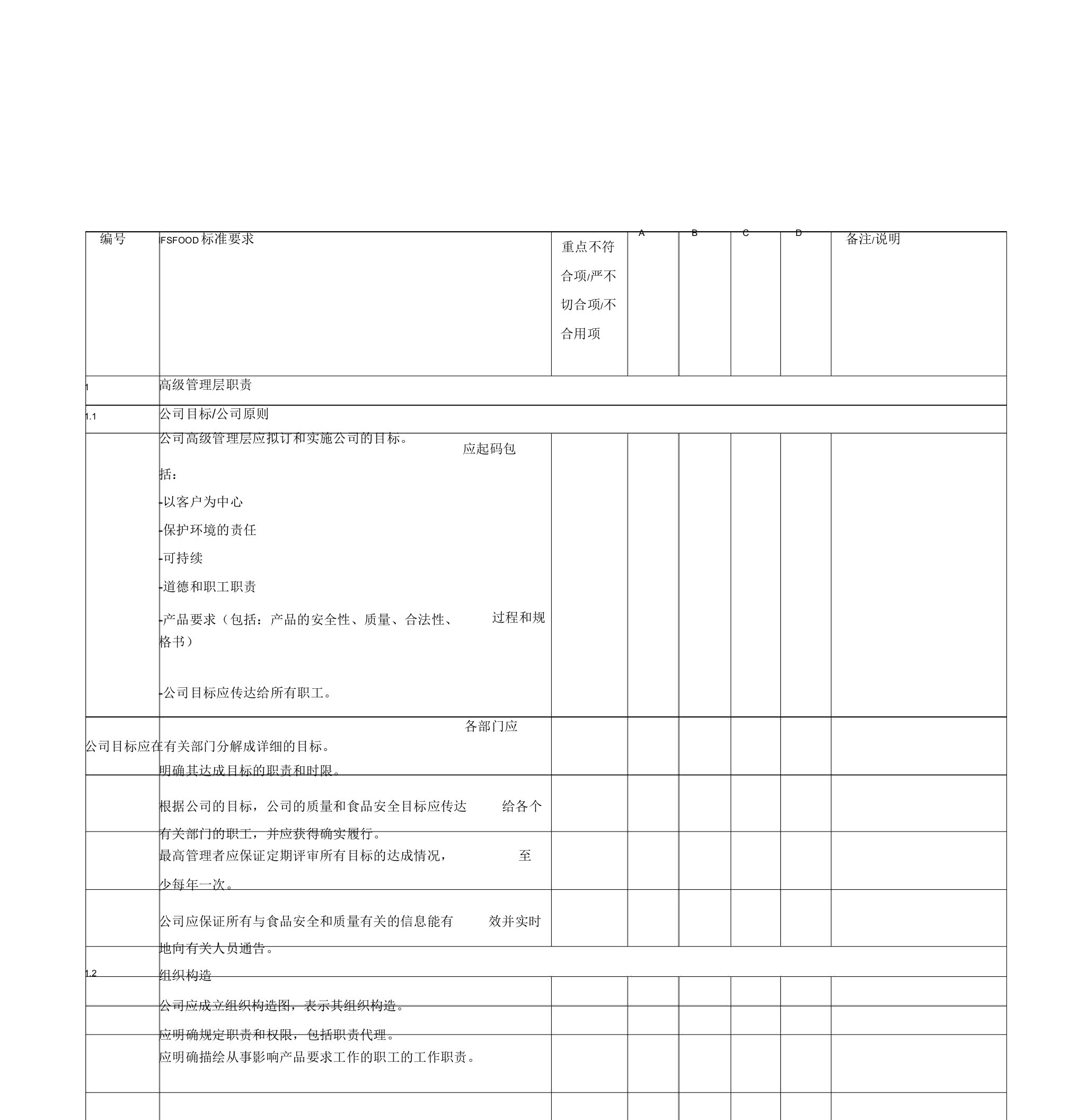 IFS第六版内审检查表