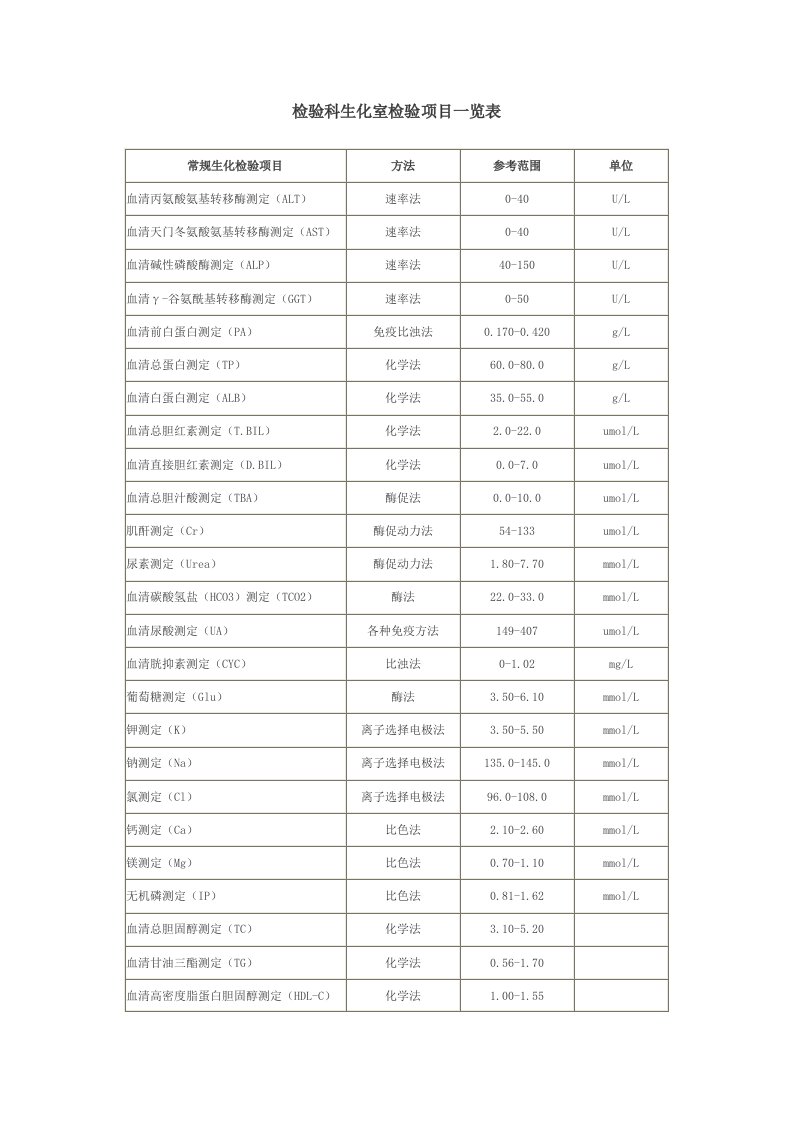 检验科生化室检验项目一览表