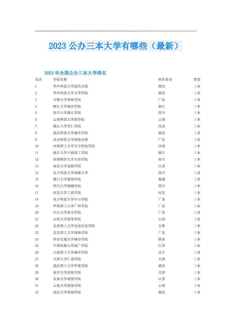 公办三本大学有哪些（最新）