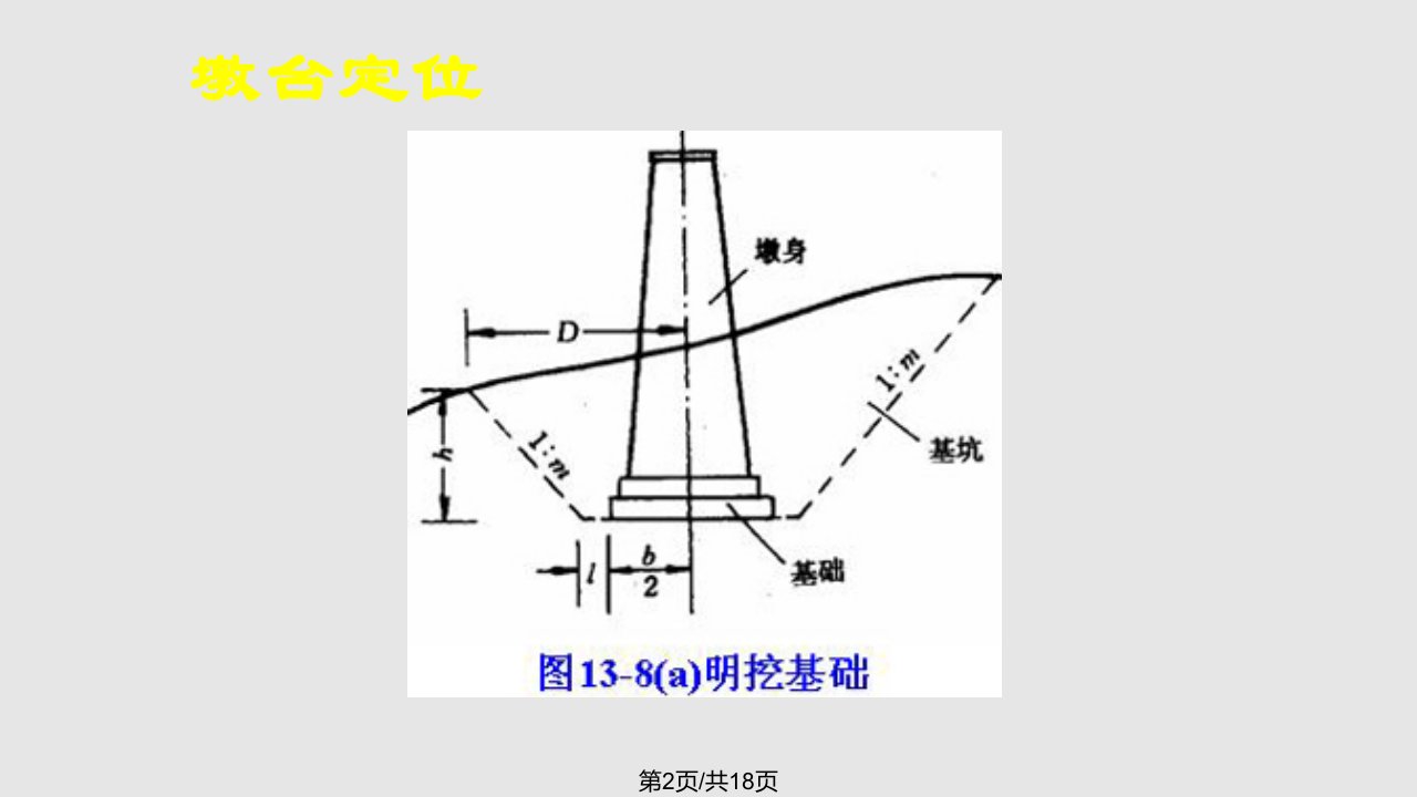 桥梁墩台施工放样