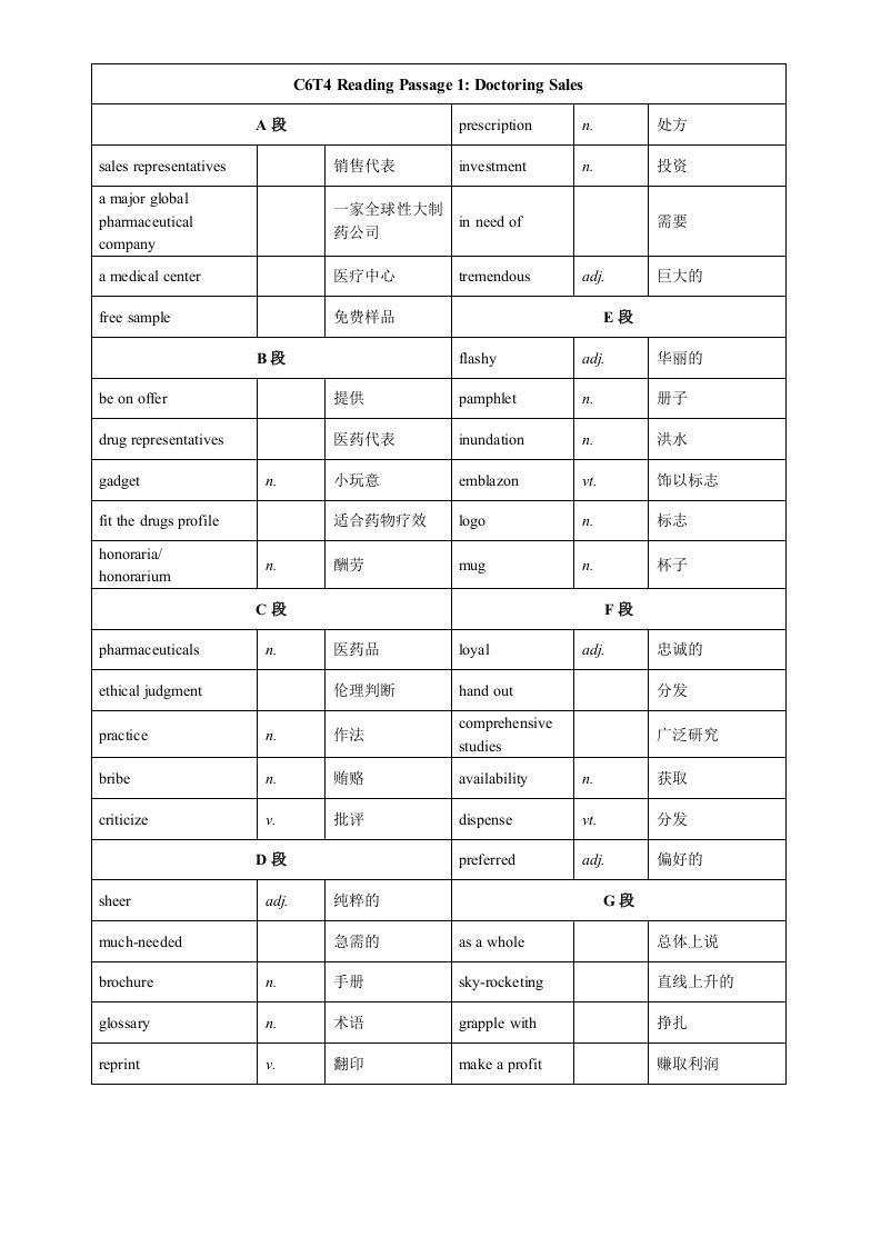 剑桥雅思真题6test4阅读词汇