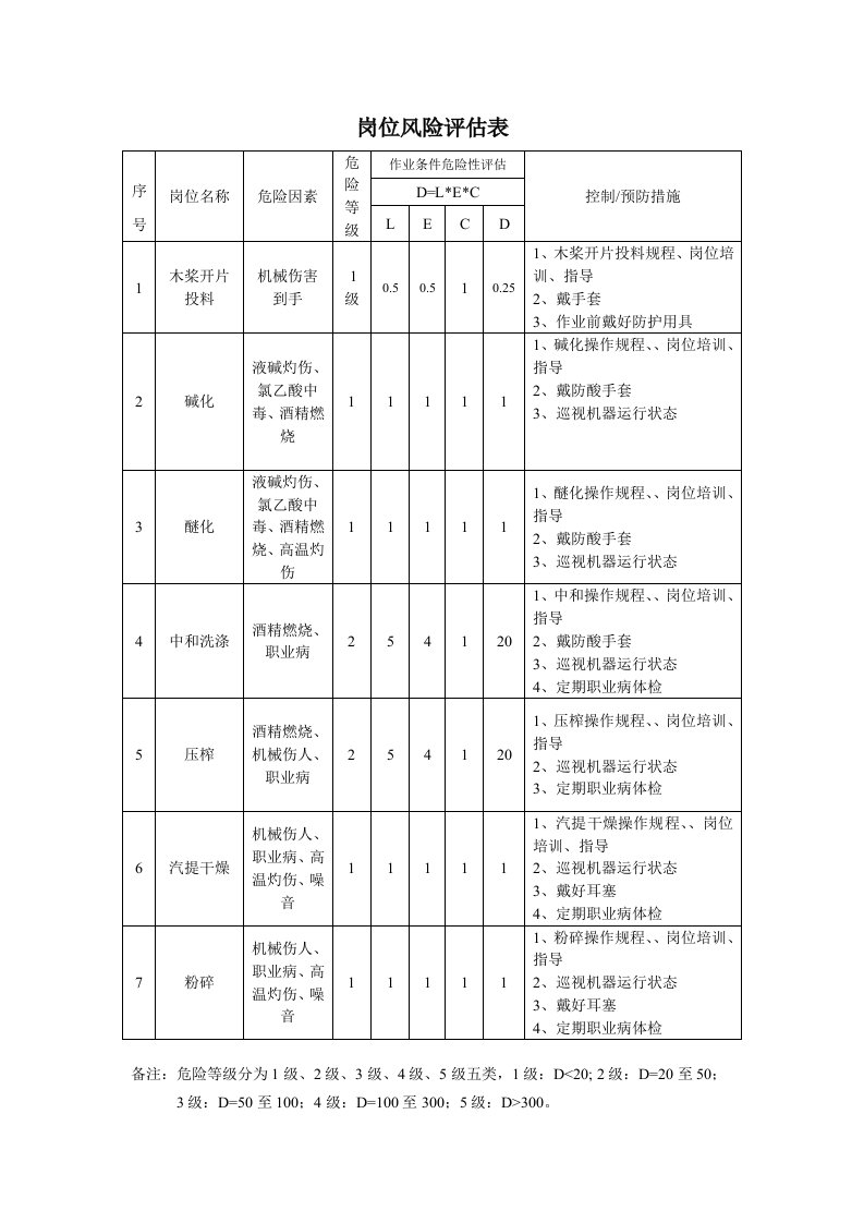 岗位风险评估表