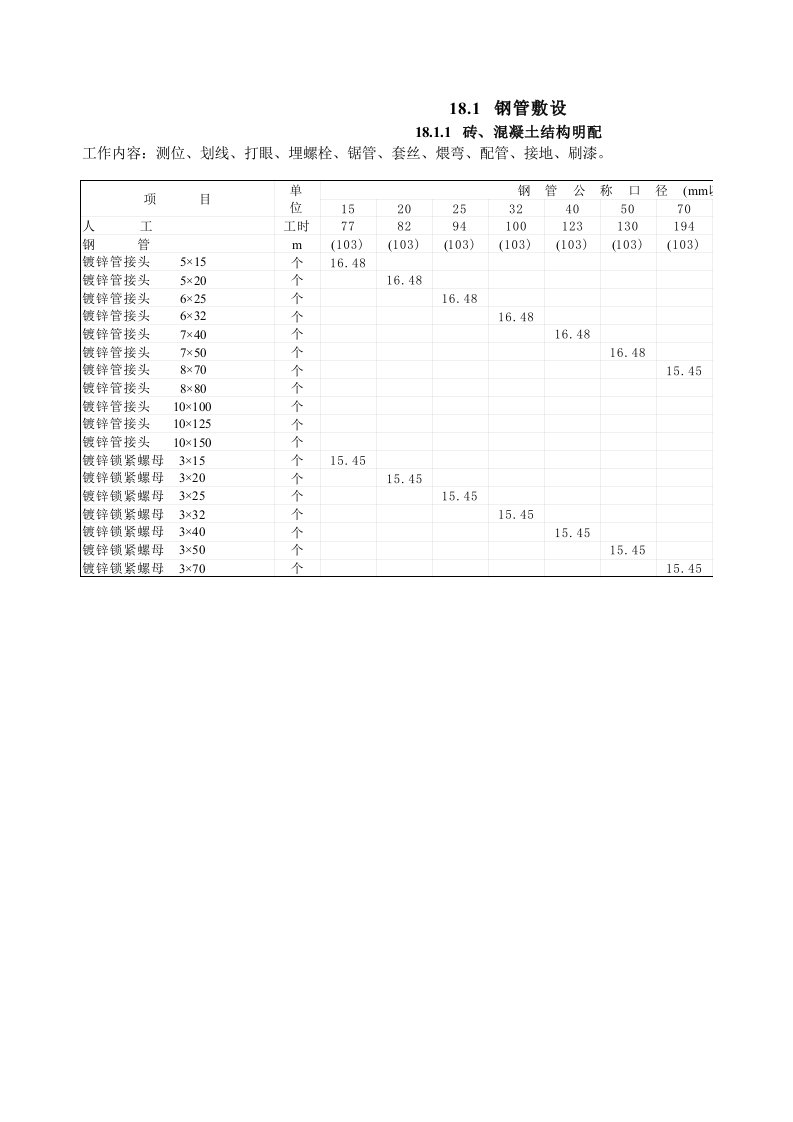 施工组织-第18章