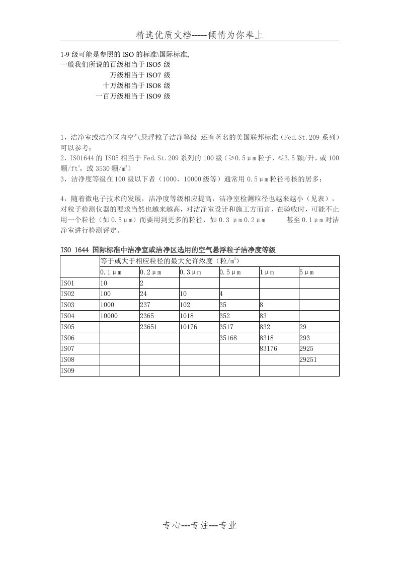 洁净度等级对照(共1页)