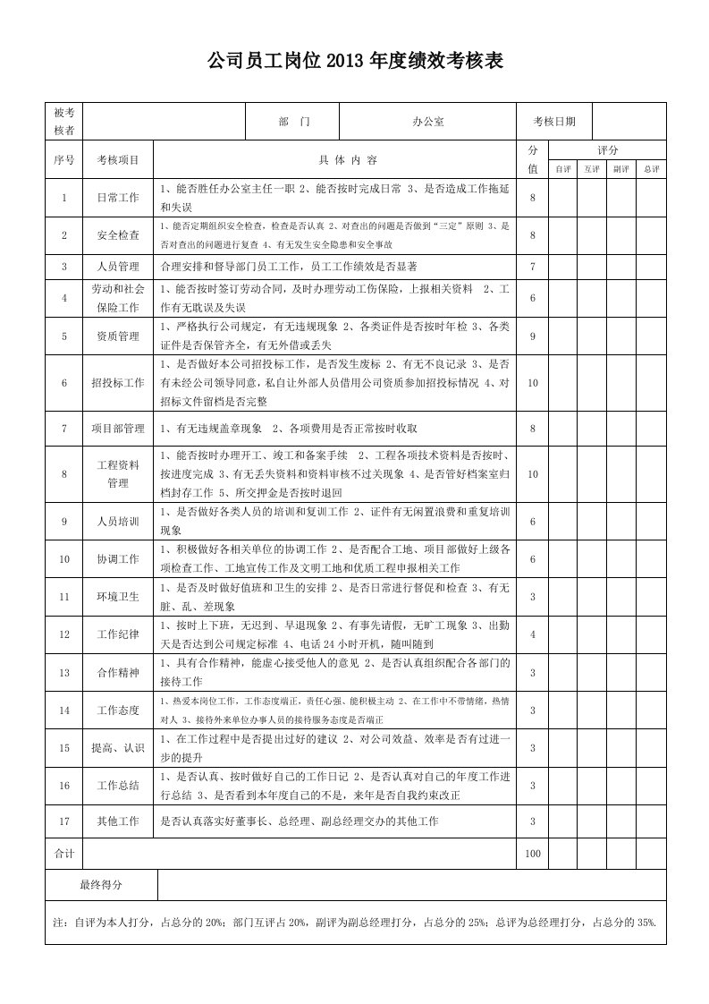 建筑公司员工岗位2013年度绩效考核表