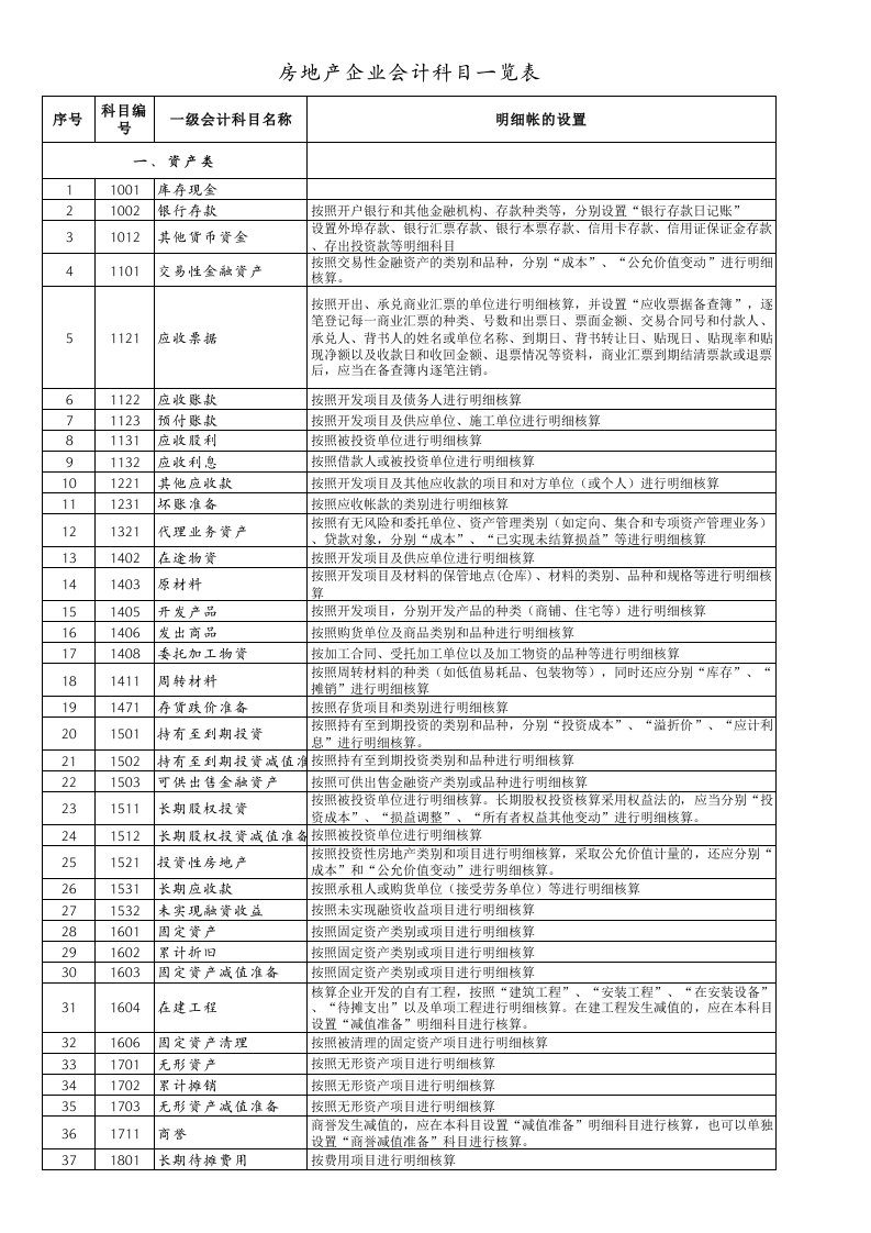 房地产企业会计科目一览表