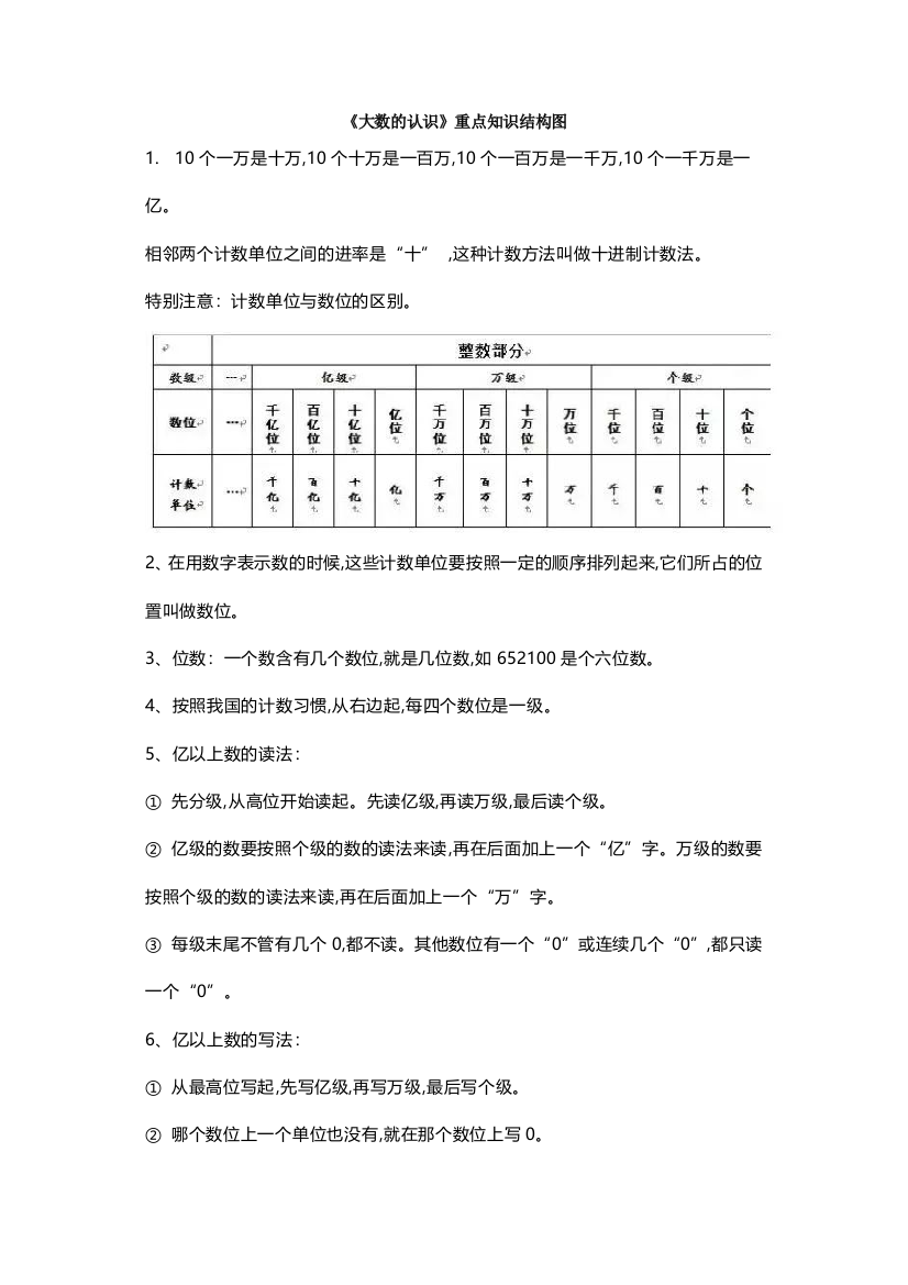 人教版四年级数学上册《大数的认识》重点知识结构图