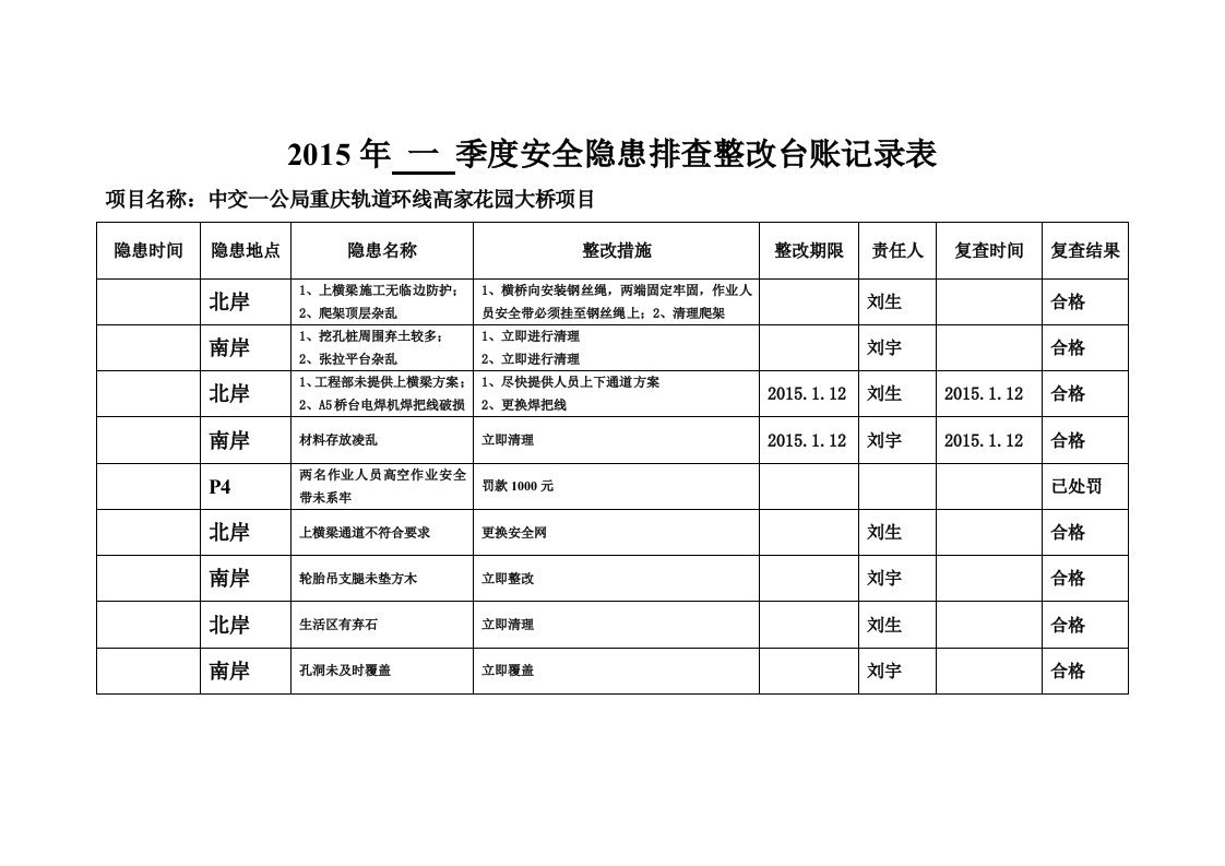 安全隐患排查整改台账记录表