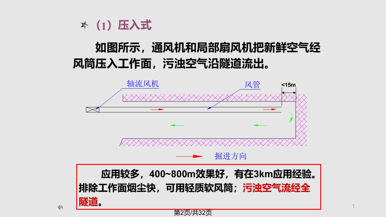 隧道通风与排水