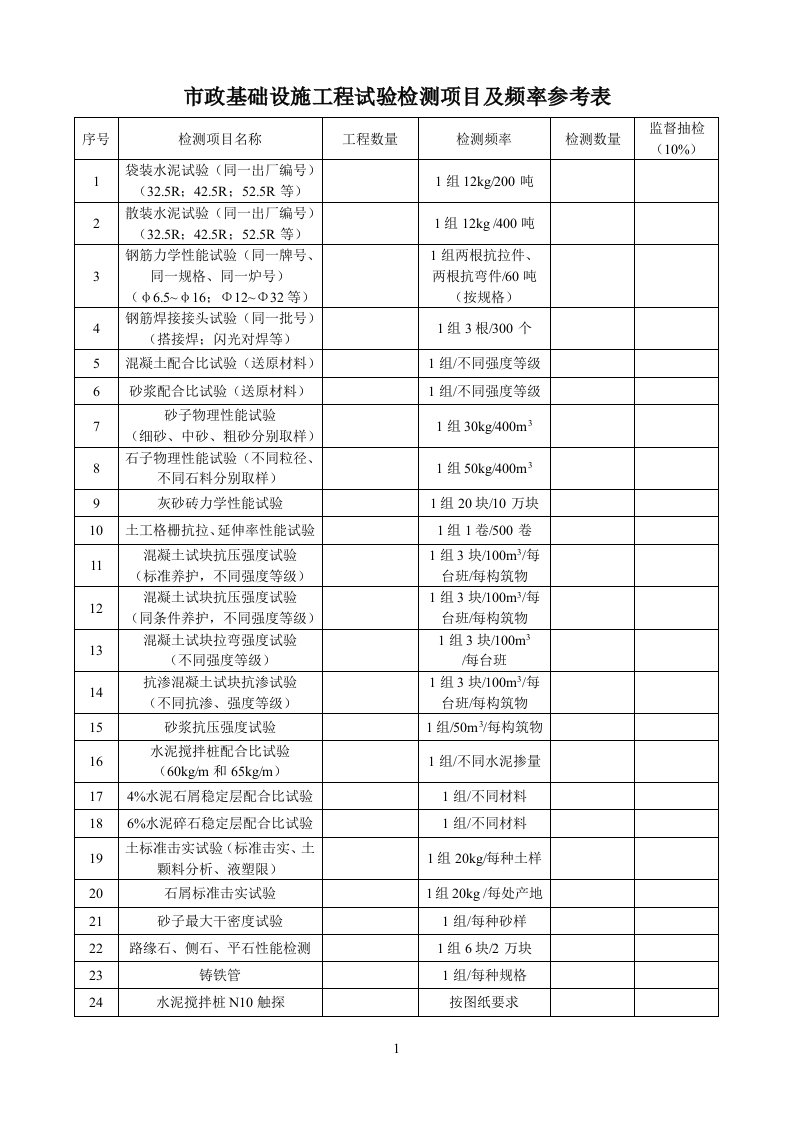 市政参考资料基础设施工程试验检测项目及频率参考表