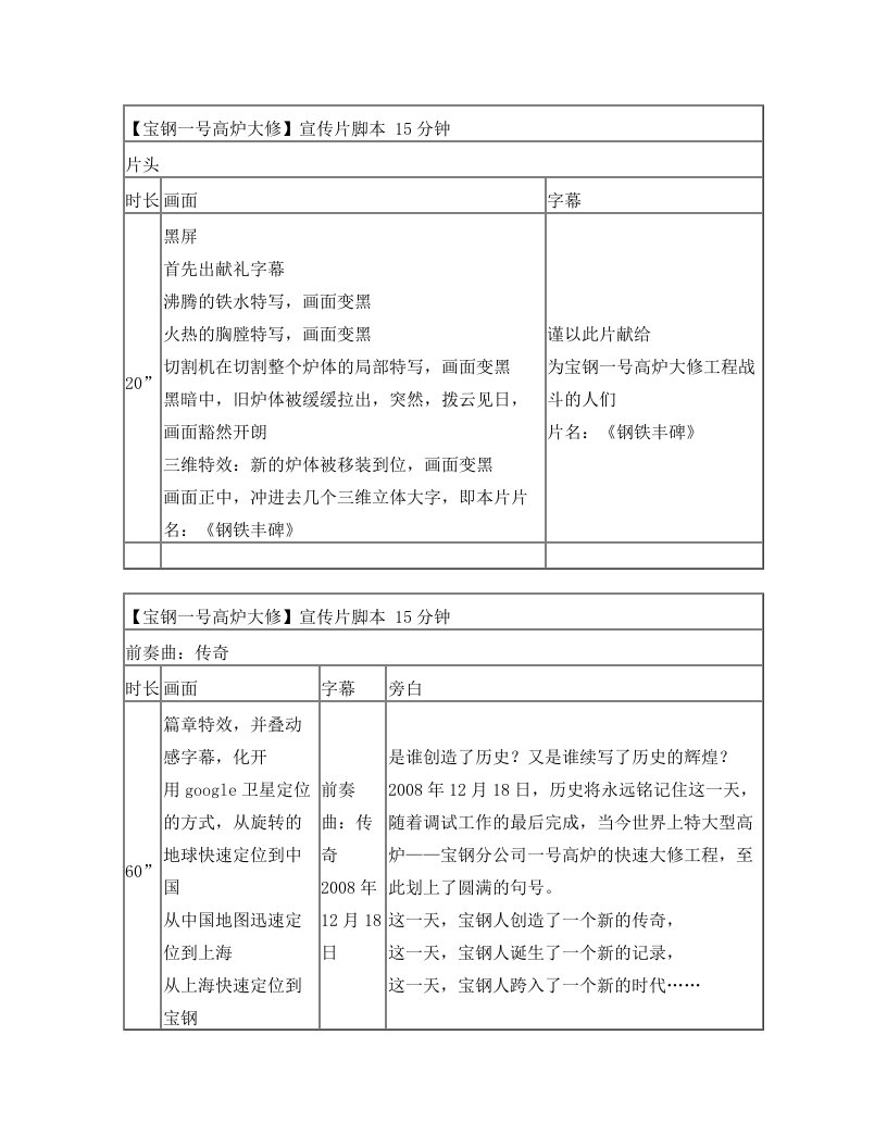 【宝钢一号高炉大修】宣传片脚本