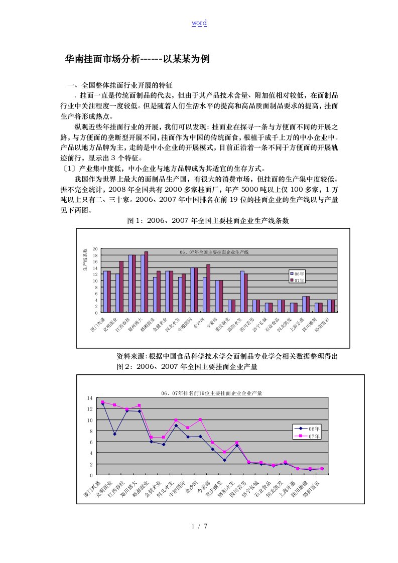 广州挂面市场分析报告