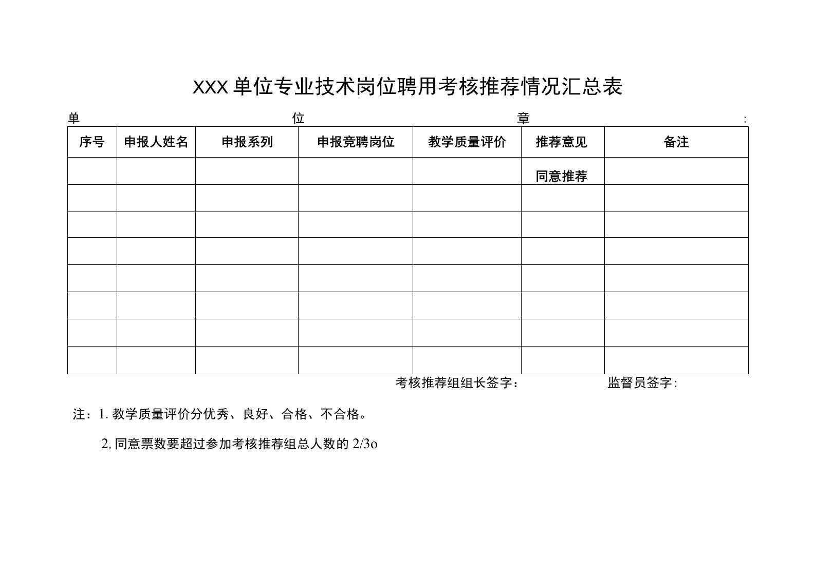 单位专业技术岗位聘用考核推荐情况汇总表