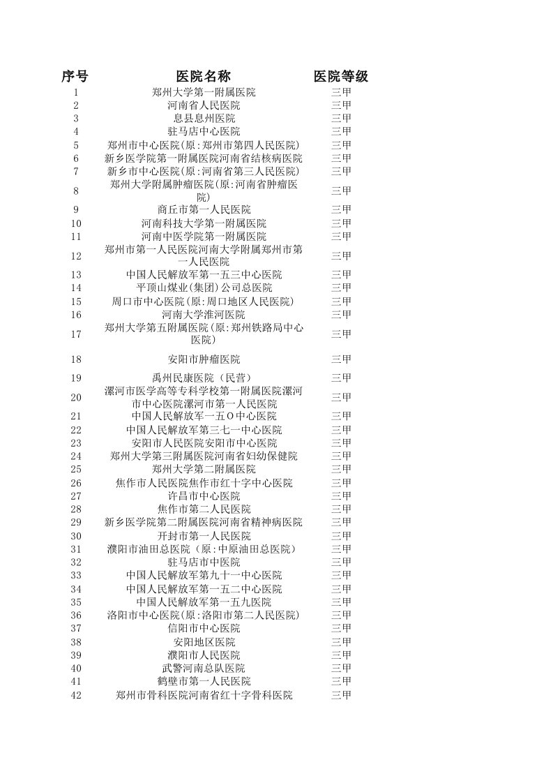 河南二级以上医院信息