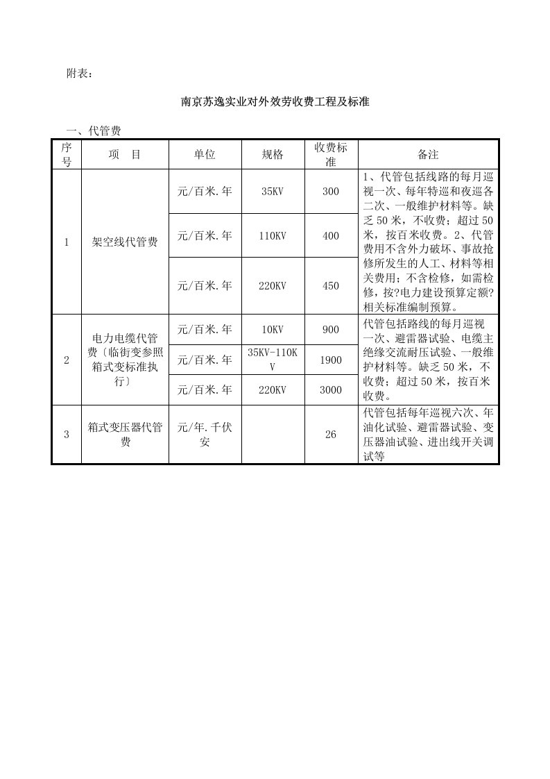 高压电气试验收费标准