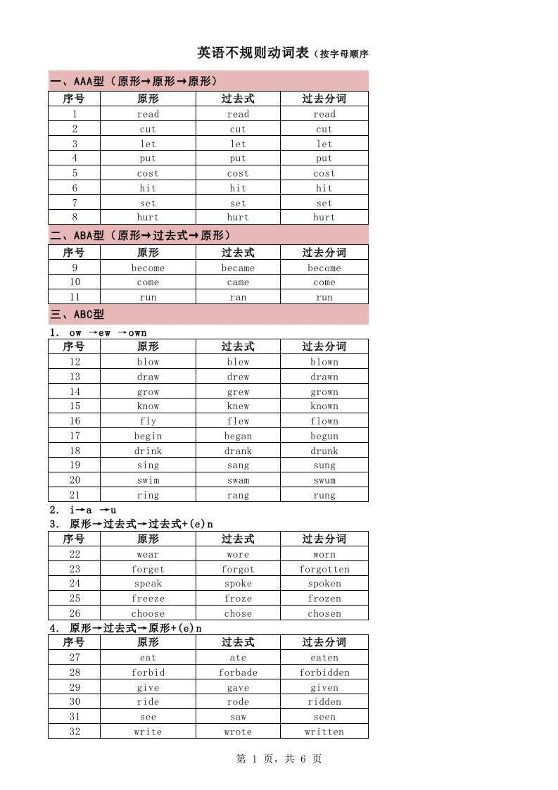 英语不规则动词表完整版(含按规则变化统计、按顺序统计、特殊名词复数)