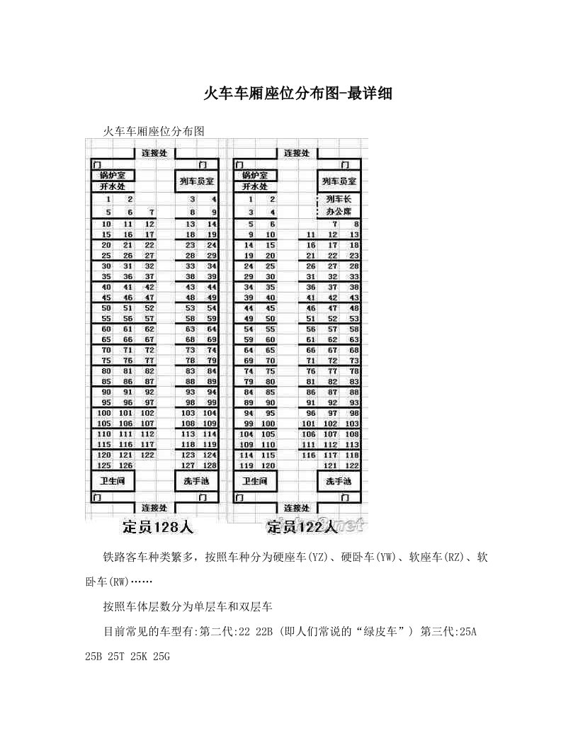 火车车厢座位分布图-最详细