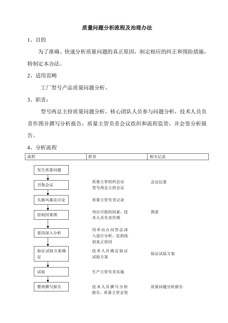 质量问题分析流程