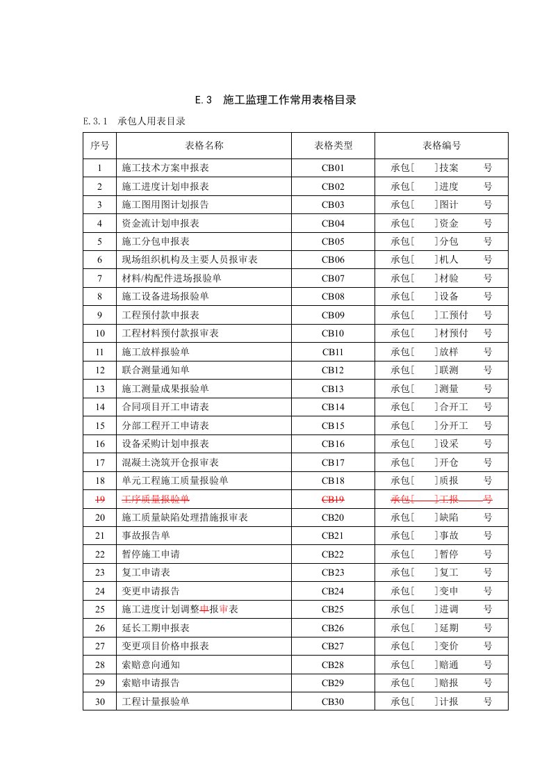 施工监理工作常用表格目录