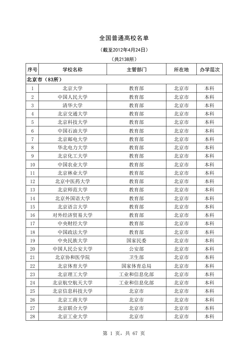 全国本科高校名单