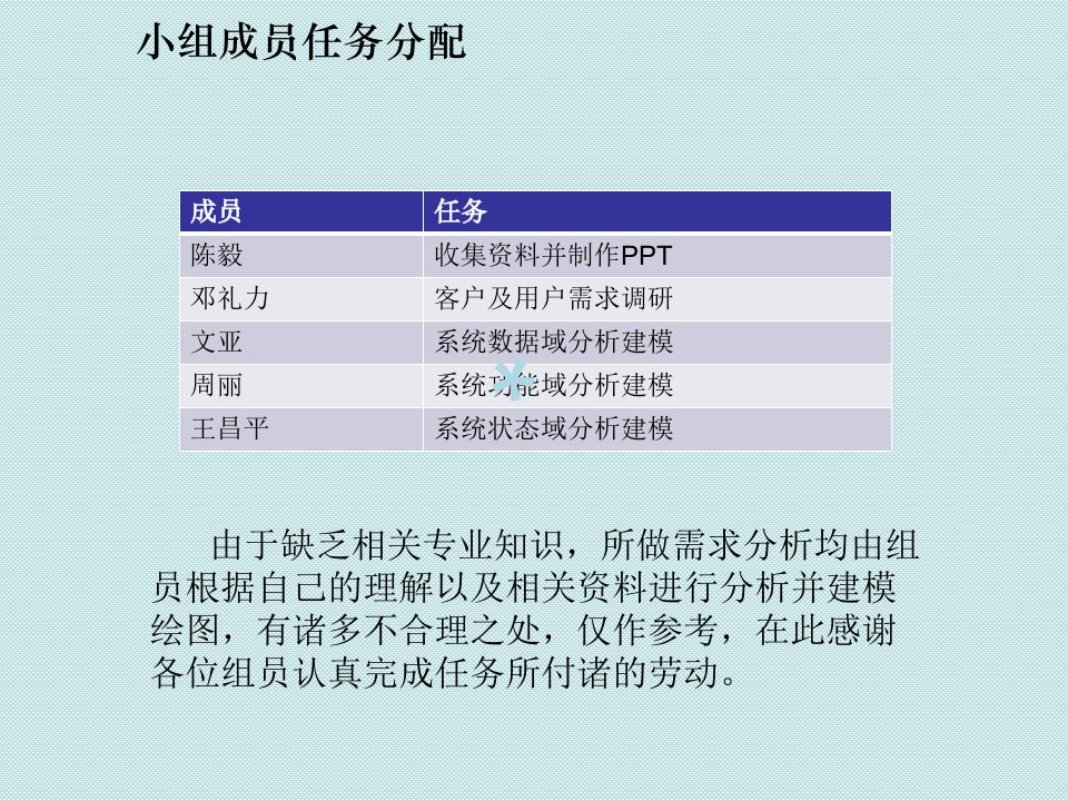 打车软件需求分析ppt课件