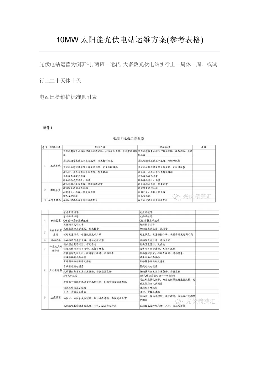 10MW太阳能光伏电站运维方案参考表格