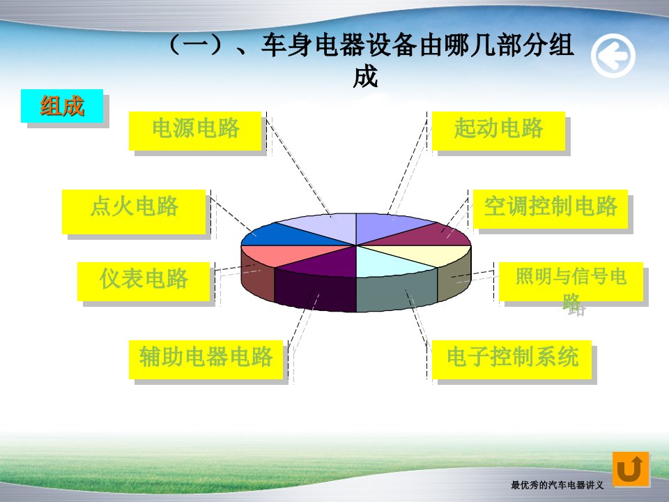 《汽车电器常用器》PPT课件